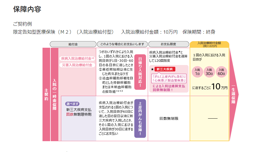 新しい医療保険が発売されました