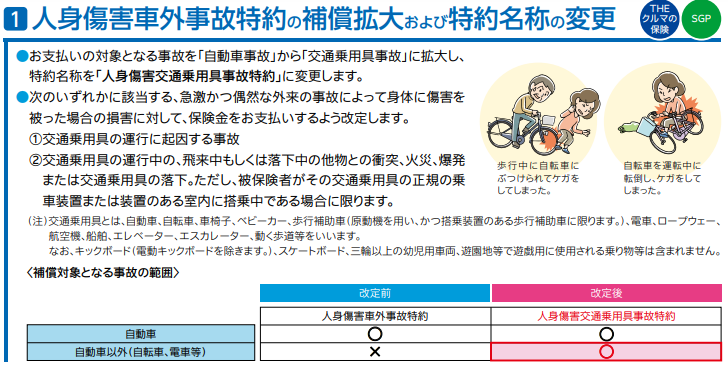 人身 傷害 車外 事故 特約 自転車